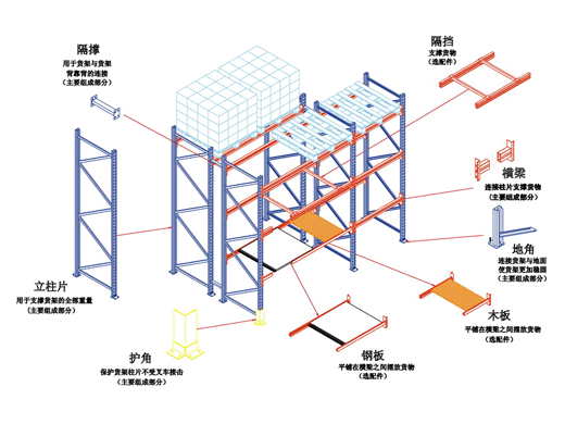橫梁式重型倉儲貨架,結構示意圖 橫梁式重型倉儲貨架,結構示意圖